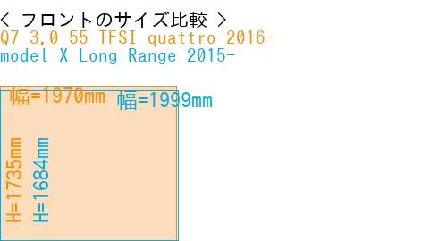 #Q7 3.0 55 TFSI quattro 2016- + model X Long Range 2015-